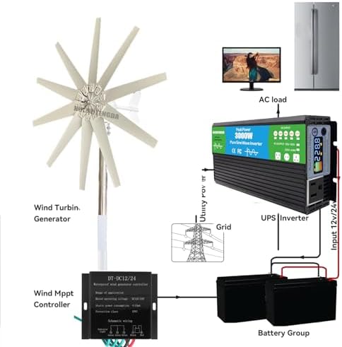12000W 48V Portable Vertical Wind Turbine Generator Kit - Efficient Start at 2M/S Wind Speed, Includes Charge Controller for Renewable Energy Solutions