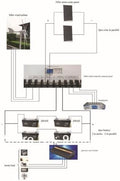 Gowe® 800w Solar Wind Hybrid System,300w Wind Turbine+250w X2 Solar Panel+1000w Controller+2000w Pure Sine Wave Inverter