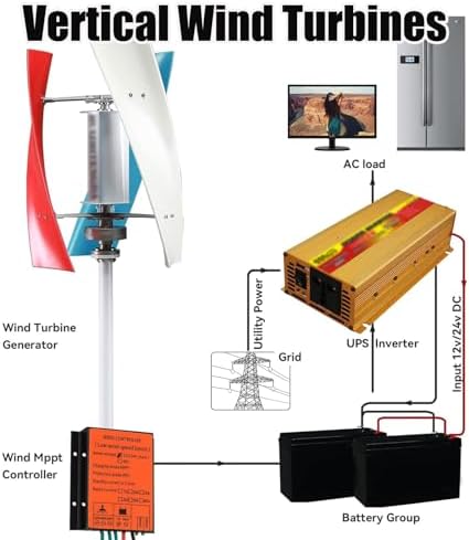 1000W Vertical Wind Turbine Generator Kit for Home & Street Lighting, 12V/24V/48V/220V AC, Low Speed Start, Complete with Controller, Renewable Energy Power Solution