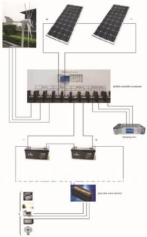 Gowe 500w hybrid system,300w wind turbine+100w x2 solar panel+1000w hybrid controller+1000w inverter