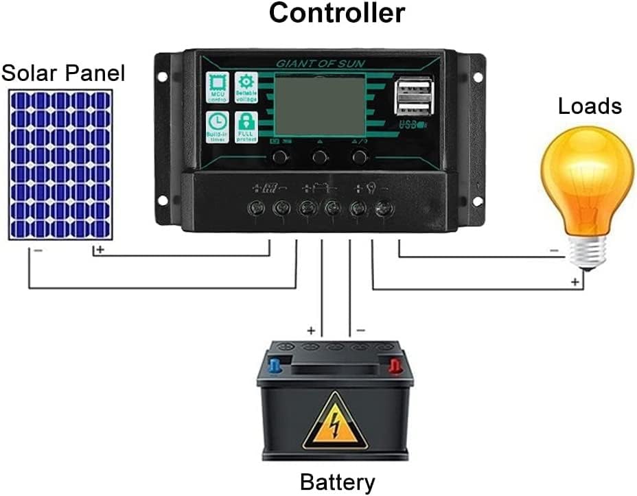 Portable Solar Panels 100W Portable Solar Panel Kit with 30A 60A Controller, Flexible Monocrystalline Solar Panel Kit，Waterproof Solar Power System for Car Yacht Rv Camping(Only 1pcs Panel)