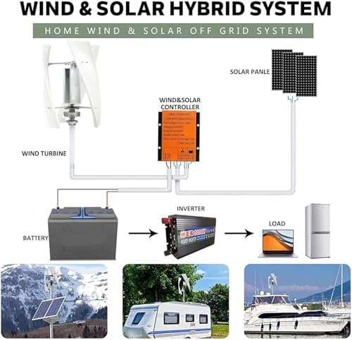 Upgraded 12000W Vertical Axis Wind Turbine Generator Kit, Silent Wind Power System for Home, RV & Marine, Includes Controller - Renewable Energy Solution