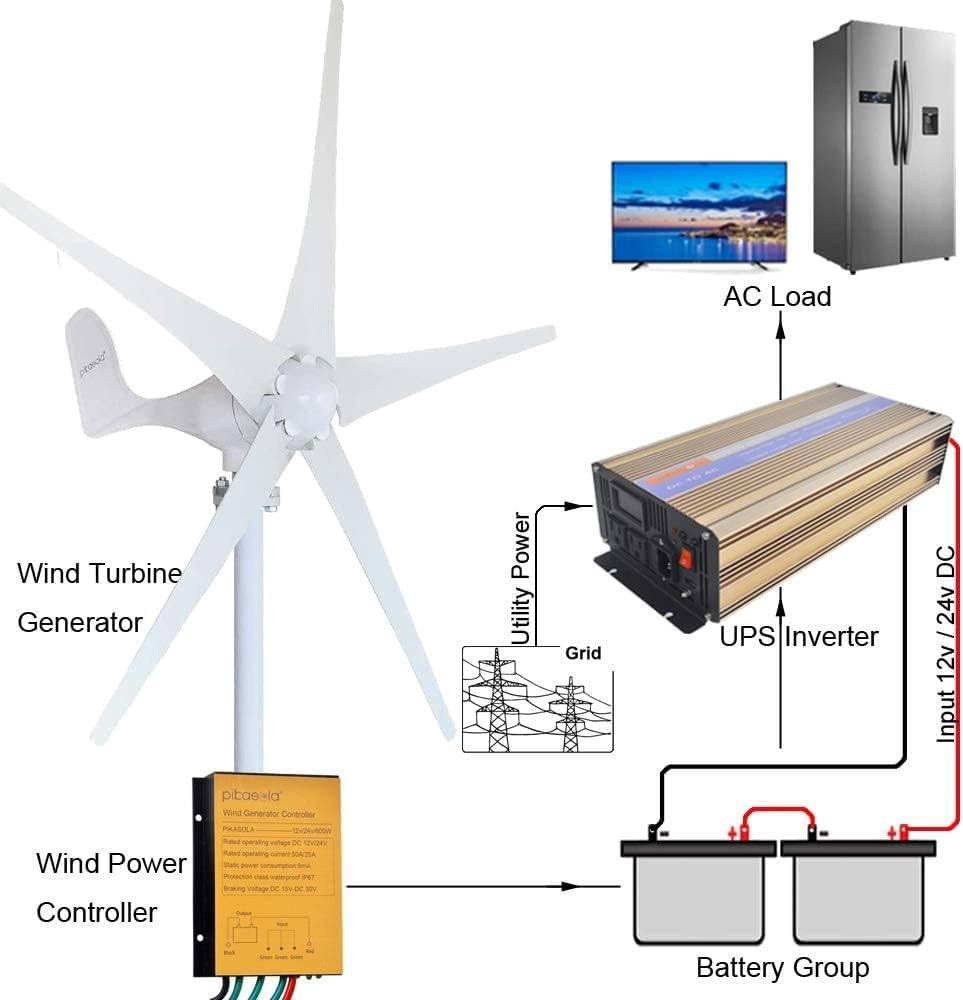 3000w 4000w 5000w Horizontal wind Turbine 5 fan Blades Wind Turbine Generator 12V 24V 48V Windmill Connecte to Solar with MPPT Hybrid Controller,3000W-12V