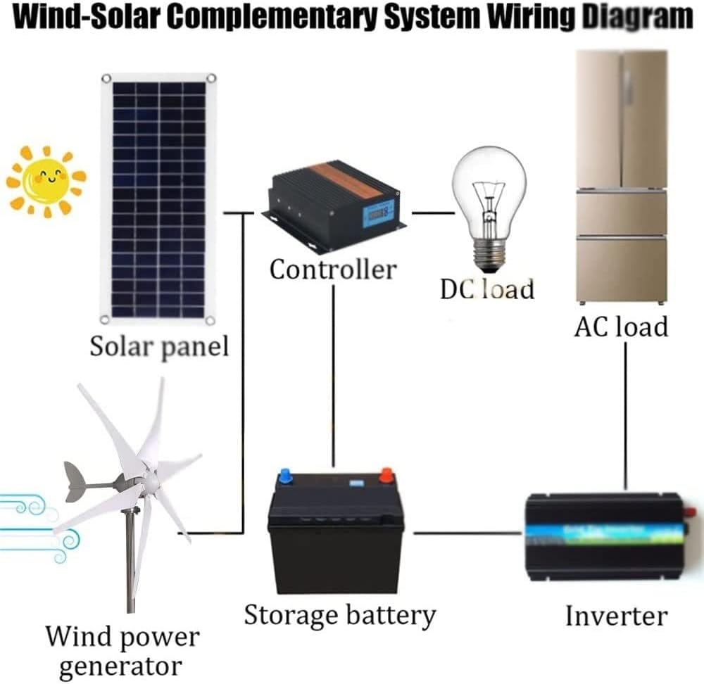 1000W Wind Turbine Generator, 24V Wind Power Generator, 6 Blade Wind Controller Turbine Generator kit for Home/Camping, White