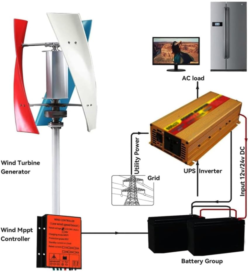 24V, 1000W Multifunctional Magnetic Levitation Turbine 12V 24V 48V Vertical Axis Wind Turbine Generator with MPPT Controller for Home Street Lighting(1000W,220V)