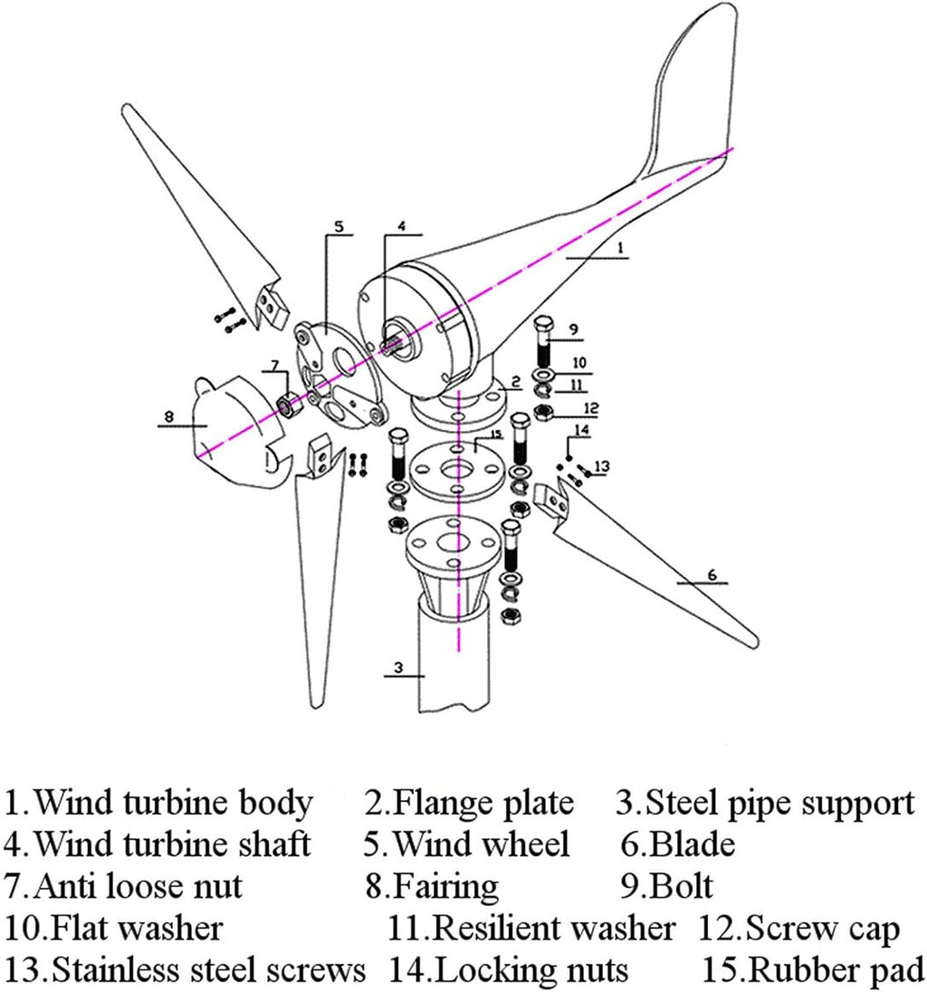12V/24V 1000W Wind Turbine Kit Generator with Controller + 100W*2 Solar Panel + 2000W Inverter 5 Blade Small Household Wind Turbine Can Be Used for Wind and Solar Hybrid (Color : 24V)