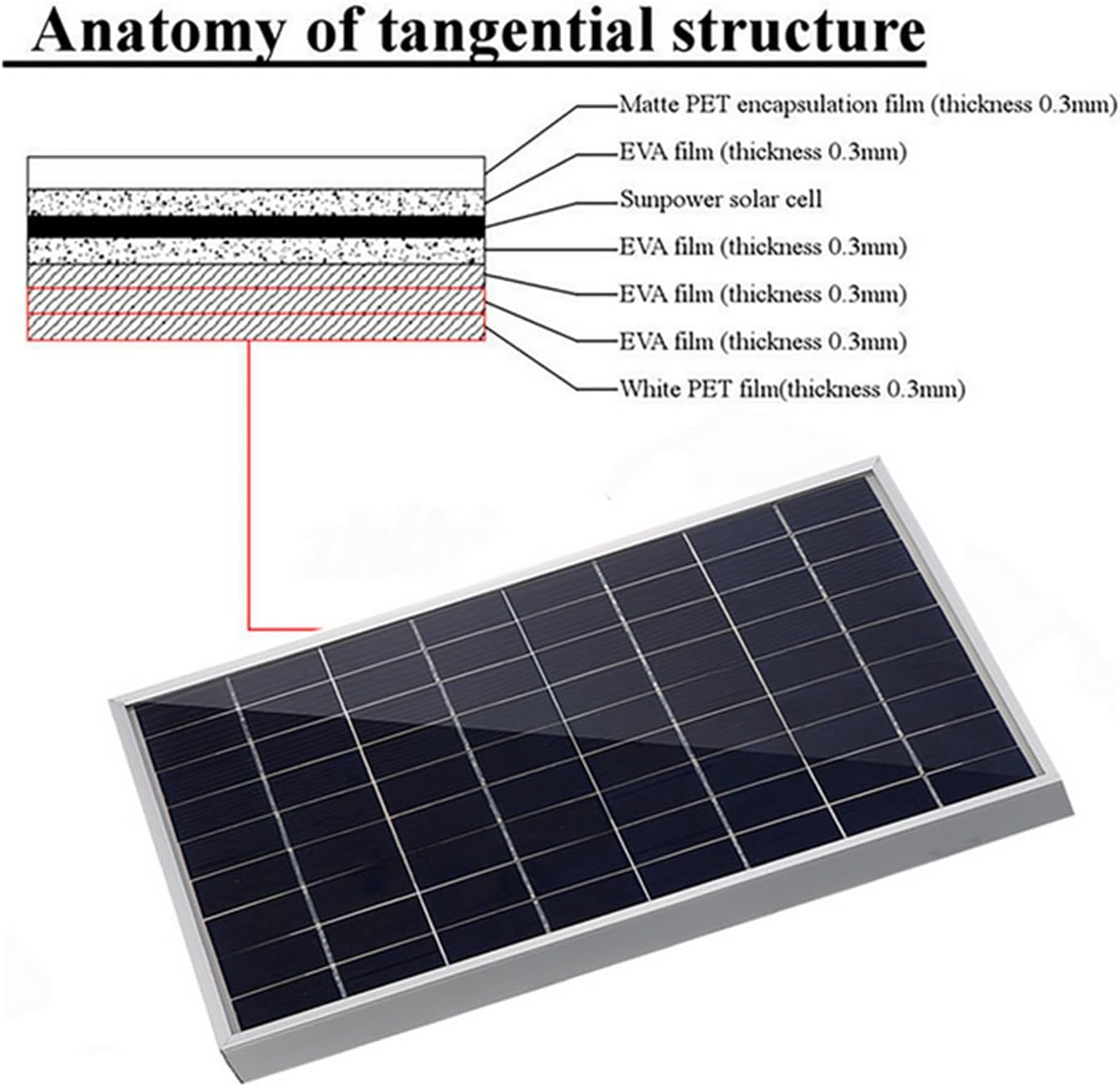 Solar Panel Outdoor 600W 5V Portable Solar Charger Pane Climbing Fast Charger Polysilicon Travel DIY Solar Charger Generator