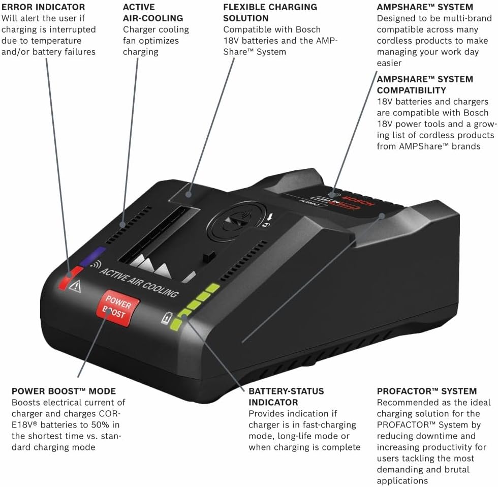 Bosch GXS18V-13N24 18V Starter Kit with (2) CORE18V® 8 Ah High Power Batteries and (1) 18V 16 Amp Battery Turbo Charger