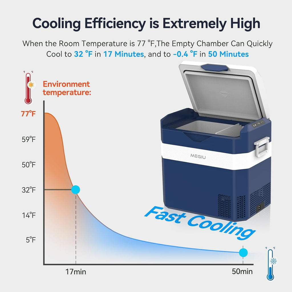 Megiu 12 Volt Refrigerator Car Fridge Portable 12V 40 Quart Freezer Compressor Cooler 12V/24V DC 110～240 V AC for Truck Van RV Camper SUV and Home Use