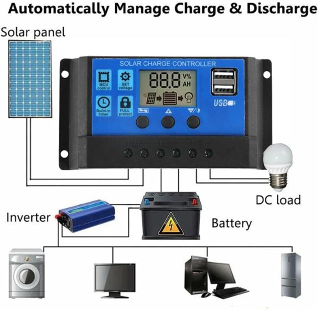 2PC 300W Solar Panel Kit 12V Polycrystalline USB Power Portable Outdoor Rechargeable Solar Cell Solar Generator for Home Phone(with 60A Controller)