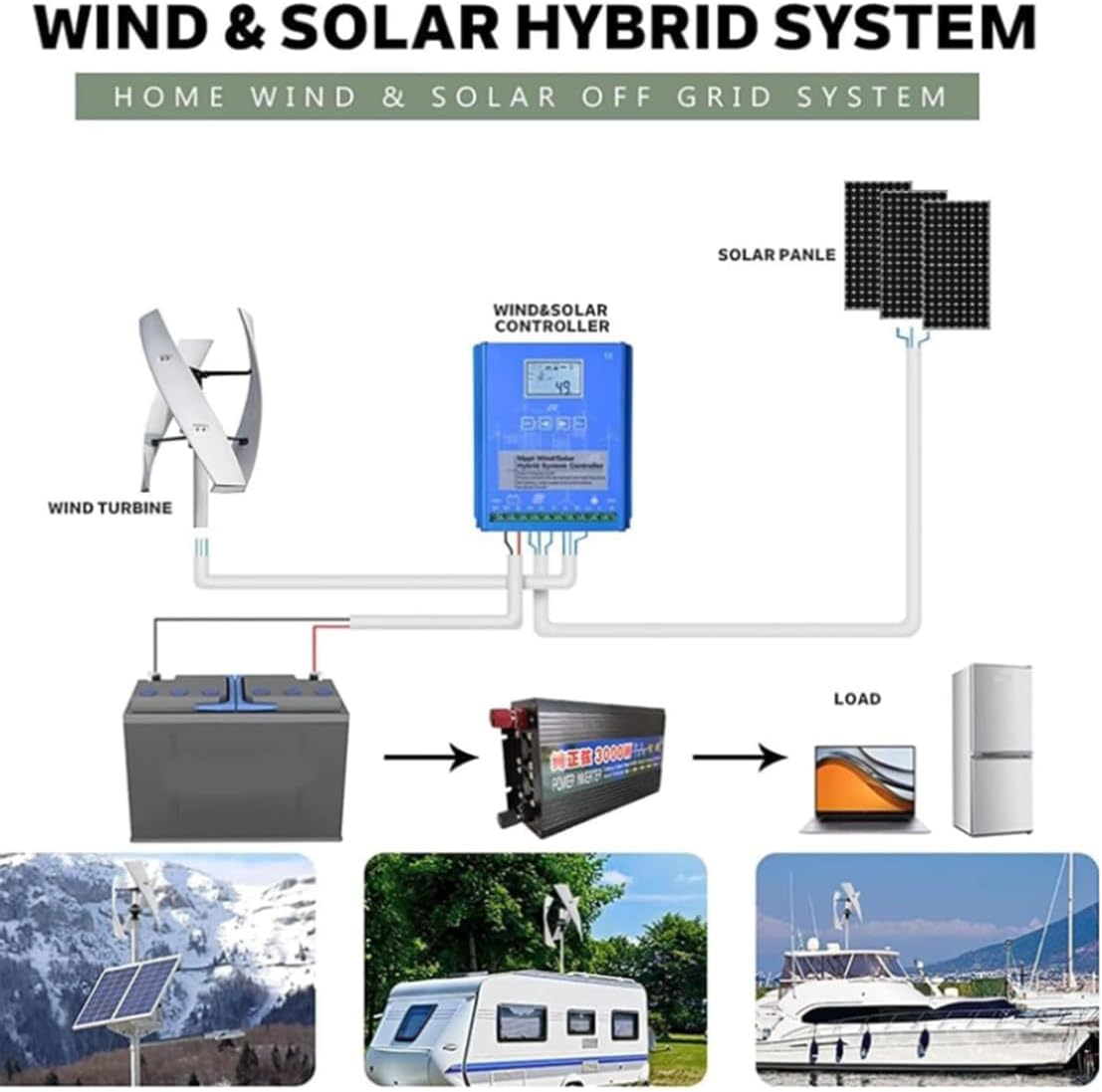 3000W/8000W Wind Turbine Generator Kit,Wind Turbine Vertical Wind Generator Kit Electricity Producer Equipment Home Power Energy Kit,3000W-12V