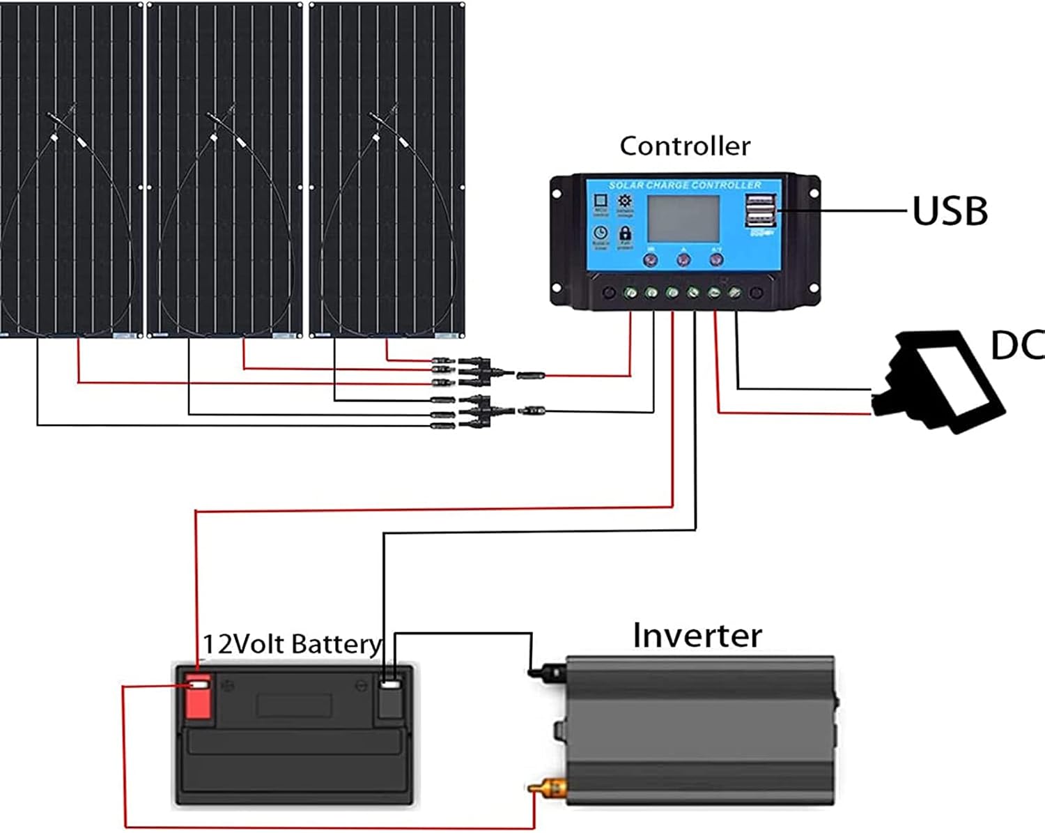 100W Flexible Solar Panel,High-Efficiency Monocrystalline Module Solar Panels Kit Portable Solar Battery Chargers for RV, Boat, Solar Generator