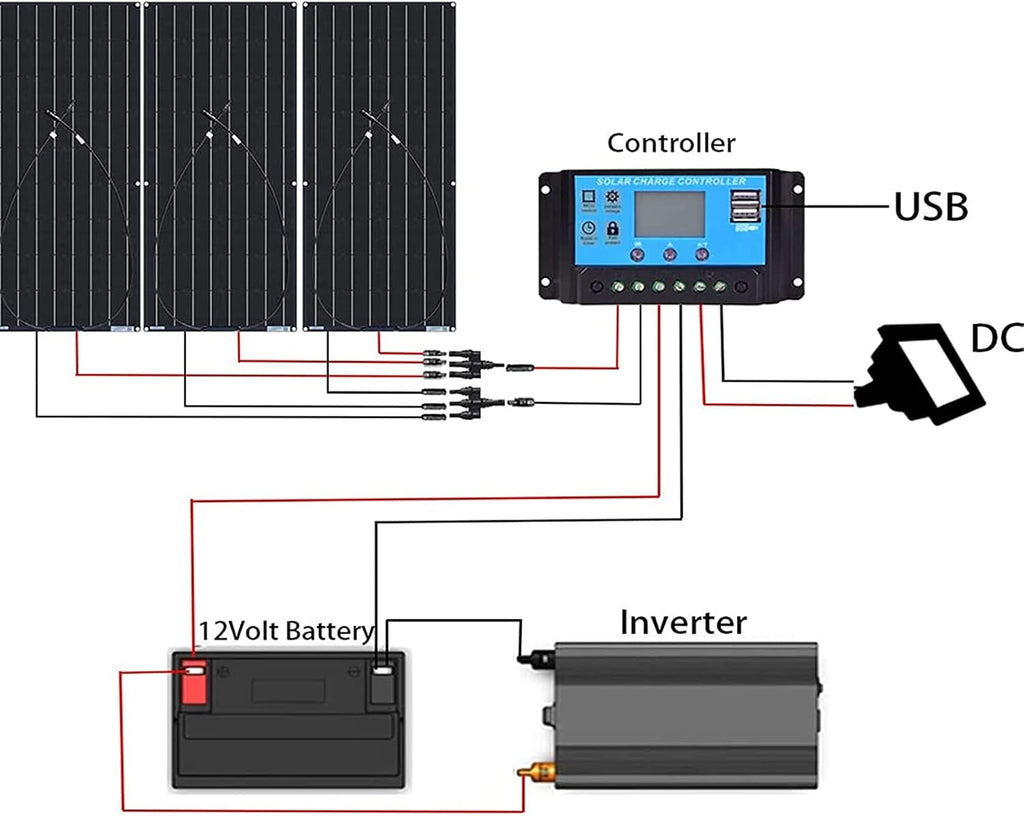 Solar Panels Kit,100W Monocrystalline Flexible Solar Panel Portable Solar Battery Chargers for Outdoors Solar Generator RV Car Uneven Surfaces