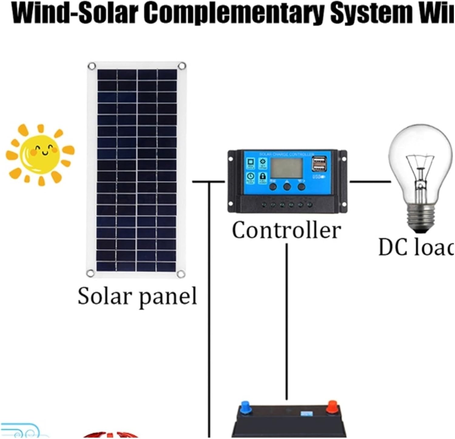 Wind Turbine Generator, Vertical New Energy Wind Turbine 1000w 12v 24v Low Wind Speed Start Rotation Alternative Accessories Off Grid Inverter for Marine, RV, Home(Red,MPPT CONTROLLER_24V)