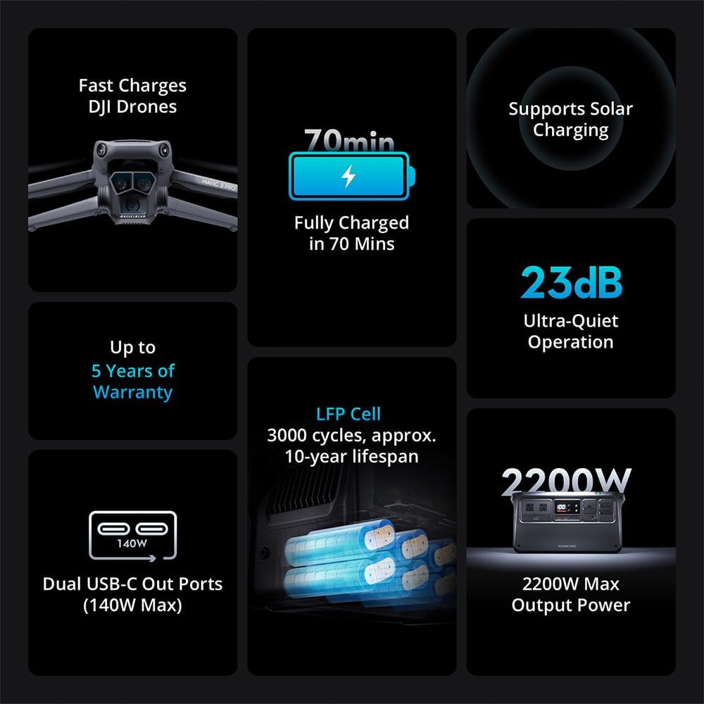 DJI CP.DY.00000051.01 Power 1000, Portable, High Capacity, Ultra- Quiet Outdoor Power Source Bundle with Deco Home Foldable, Portable 100W Solar Panel and 2 YR CPS Enhanced Protection Pack
