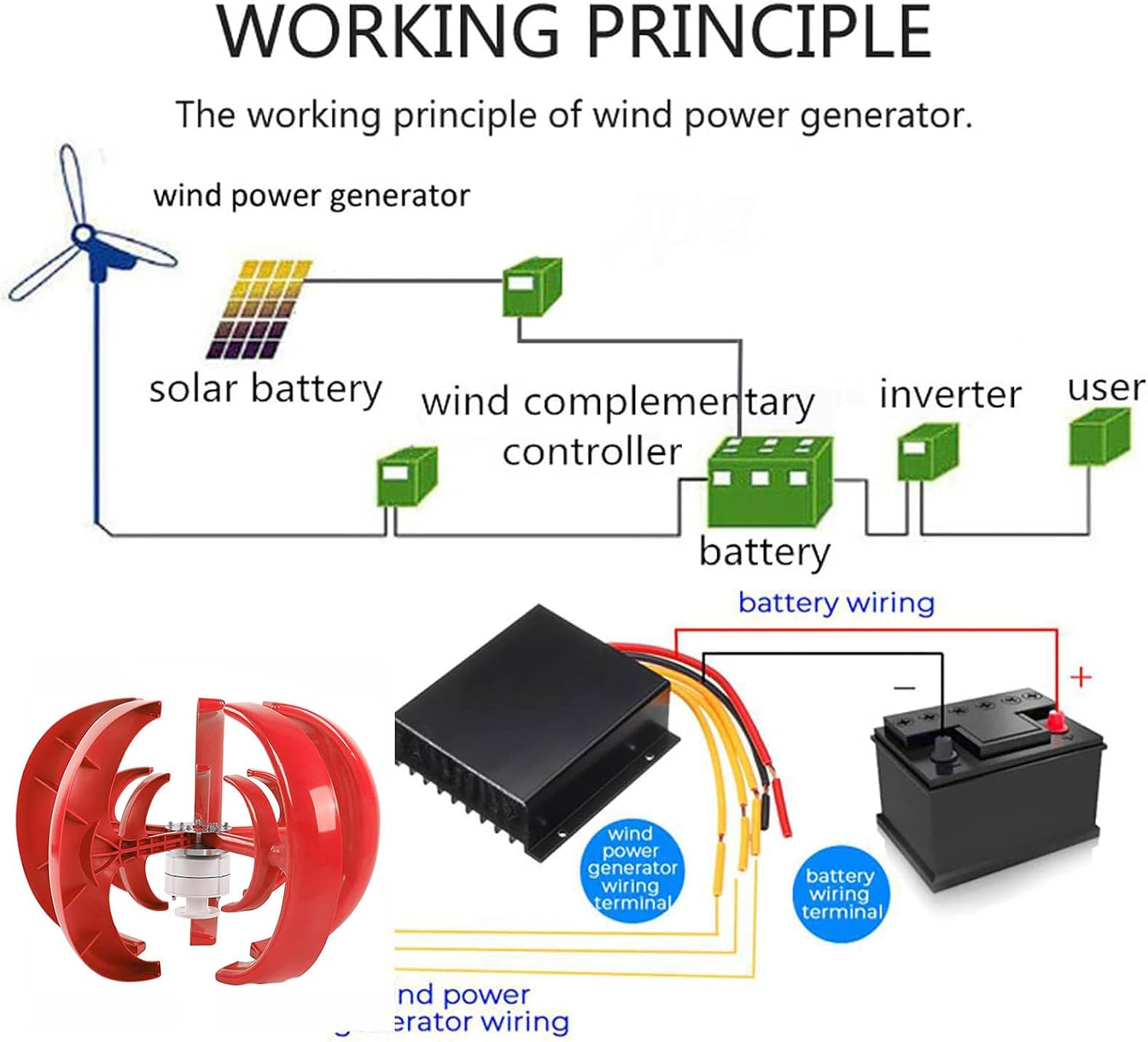 3000W Silent Vertical Wind Turbine Generator for Home Use - Efficient Low Wind Speed Performance, 24V Eco-Friendly Renewable Energy Solution, Sustainable Power System
