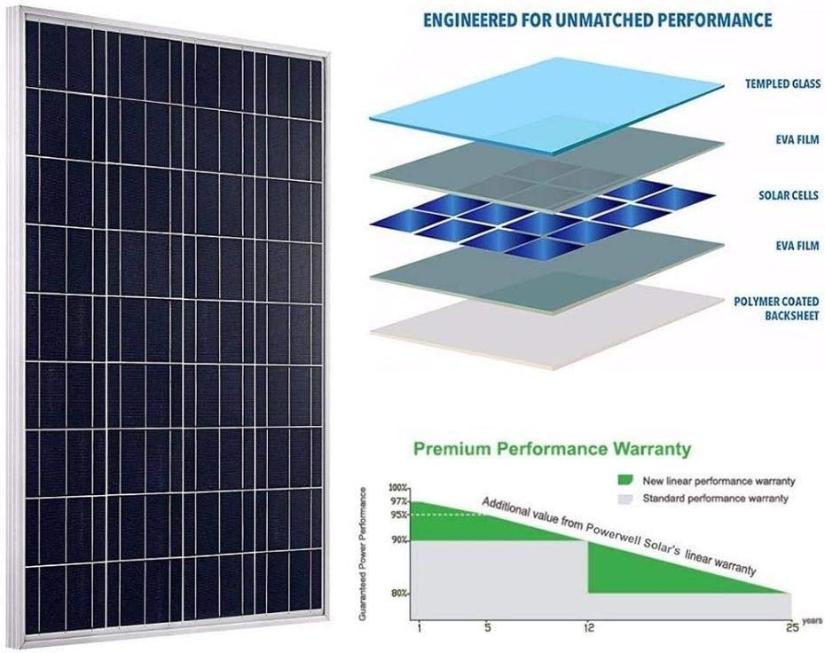 500 Watt 12V Solar Panel Kit for Motorhome 5pcs 100W Polycrystalline PV Panel with 50A LCD Charge Controller + Accessory