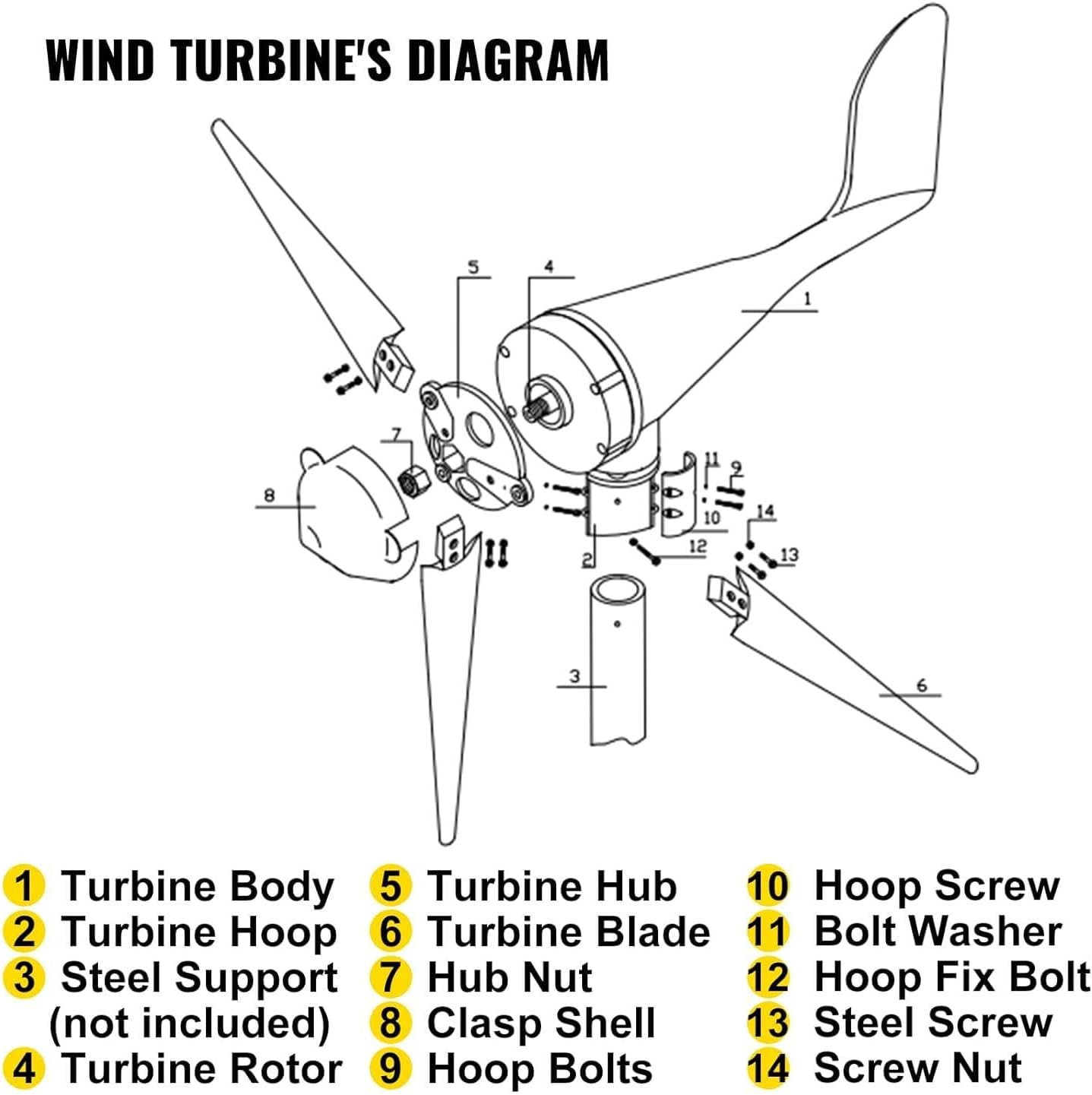 Three-phase Ac Permanent Magnet Synchronous 3000w Wind Turbine Generator windmill turbine 12v 24v 48v with charge controller for Home,Park,RVs,Boats,Farm,12V