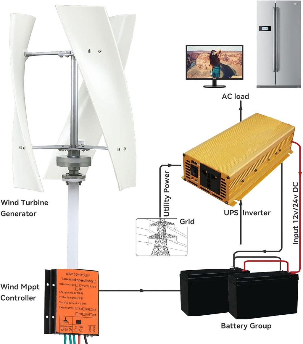 100W-3000W Vertical Wind Power Turbine Generator Kit White 3 Blade Wind Generator 12V 24V 48V 220V for Boats Terraces Cabins Charging (With Charge Controller),220v