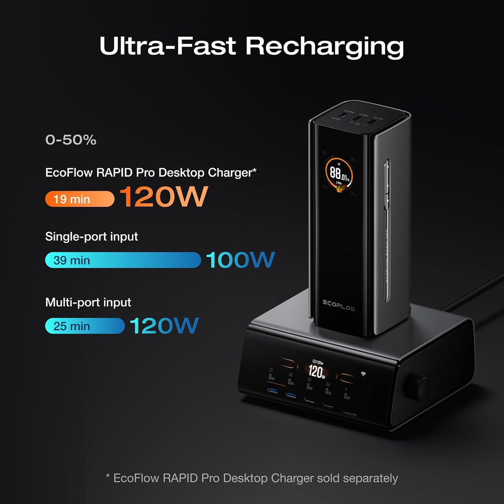 EF ECOFLOW Rapid Pro Power Bank, 20,000mAh 4-Port with 230W Max Output, Portable Charger with 100W Built-in Cable, TSA-Approved, App Control, for MacBook, iPhone 17/16 Series, Laptops, and More