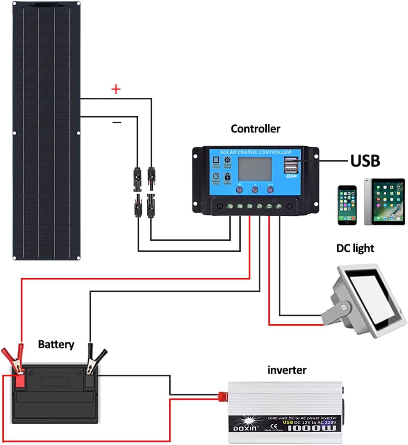 200W Solar Panel, Monocrystalline Solar Charger, 18 V Solar Panel Kit, Portable Solar Panel for Solar Generator Camping RV Van Outdoor Off-Grid,White
