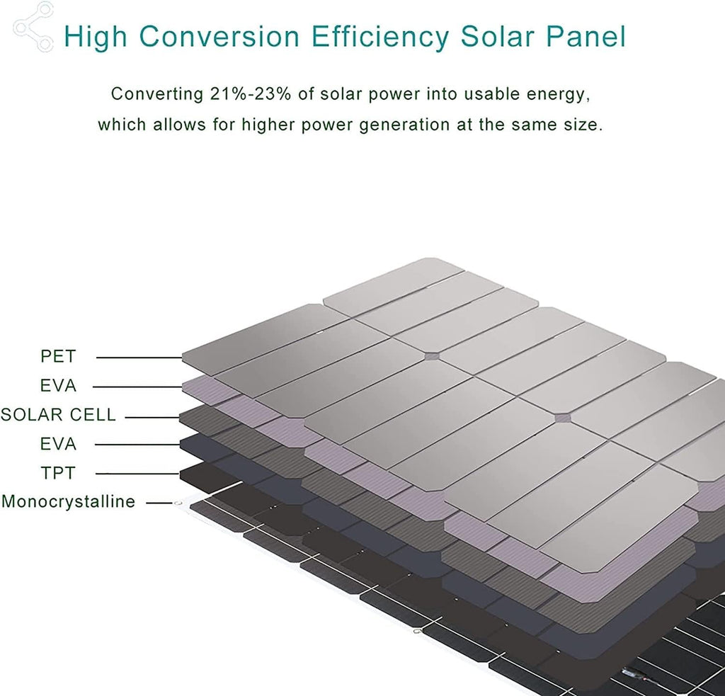 Portable Solar Panels 4pcs 100W Flexible Solar Panels Kits with 60A Controller, 18 Volt Monocrystalline Solar Panel Module for Off Grid PV Power for Home, Camping, Boat
