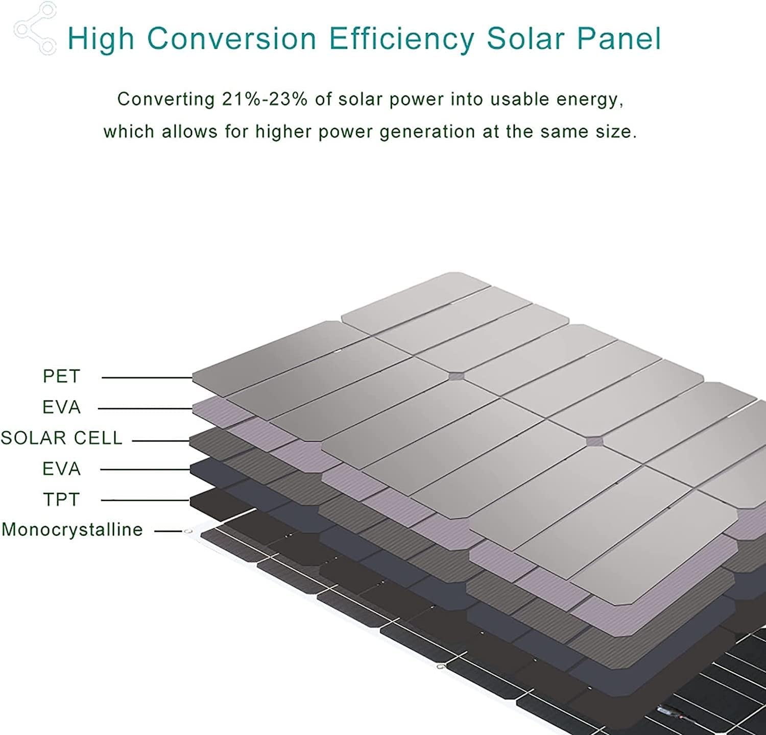 Portable Solar Panels 4pcs 100W Flexible Solar Panels Kits with 60A Controller, 18 Volt Monocrystalline Solar Panel Module for Off Grid PV Power for Home, Camping, Boat