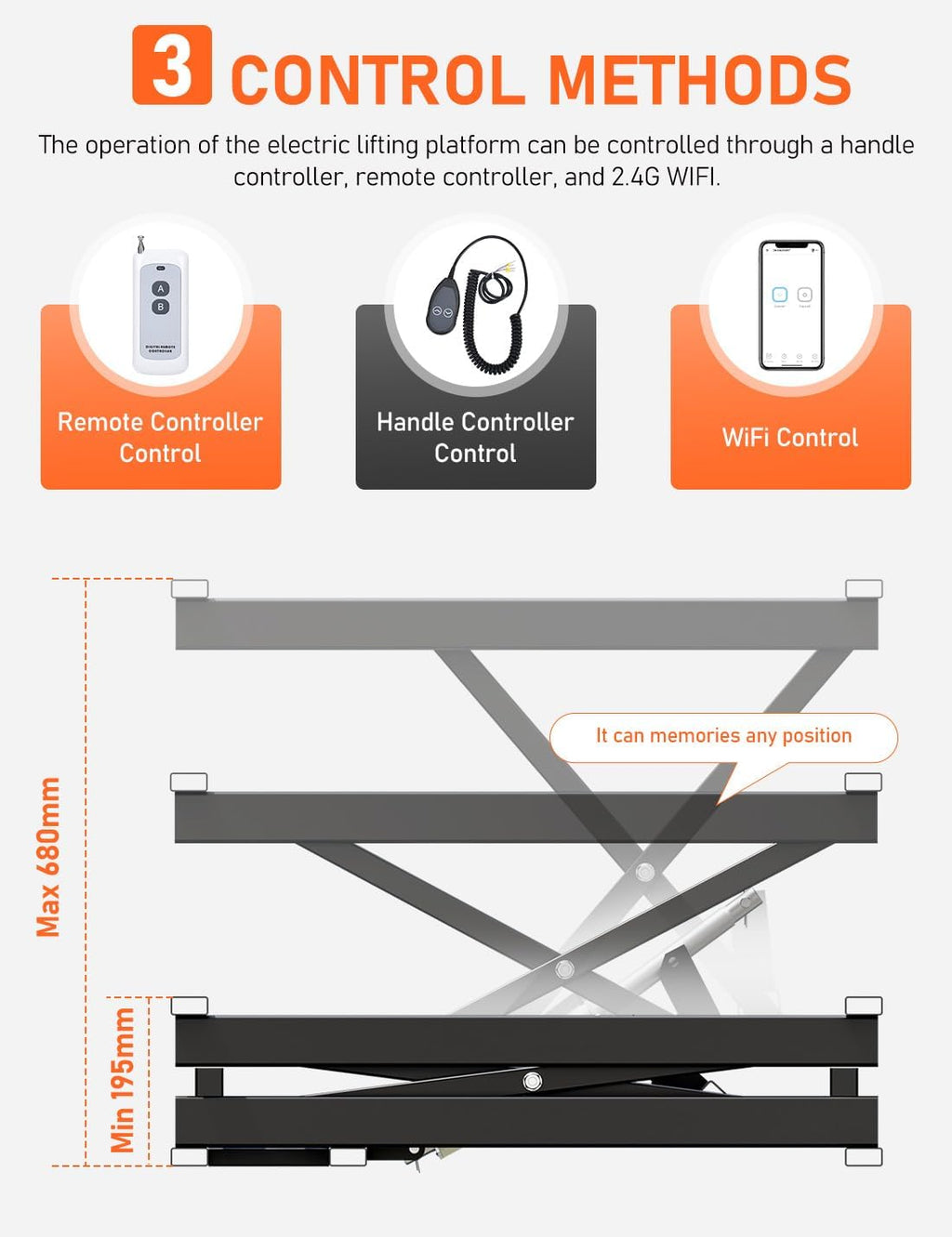 DIHOOL Electric Scissor Lift Table, 350Lbs Capacity, 7.68'-26.77' Height Adjustable Lifting Platform, Super Quiet with Remote & WiFi Control, Obstruction Detection, AC/DC Power for Home/Industrial Use