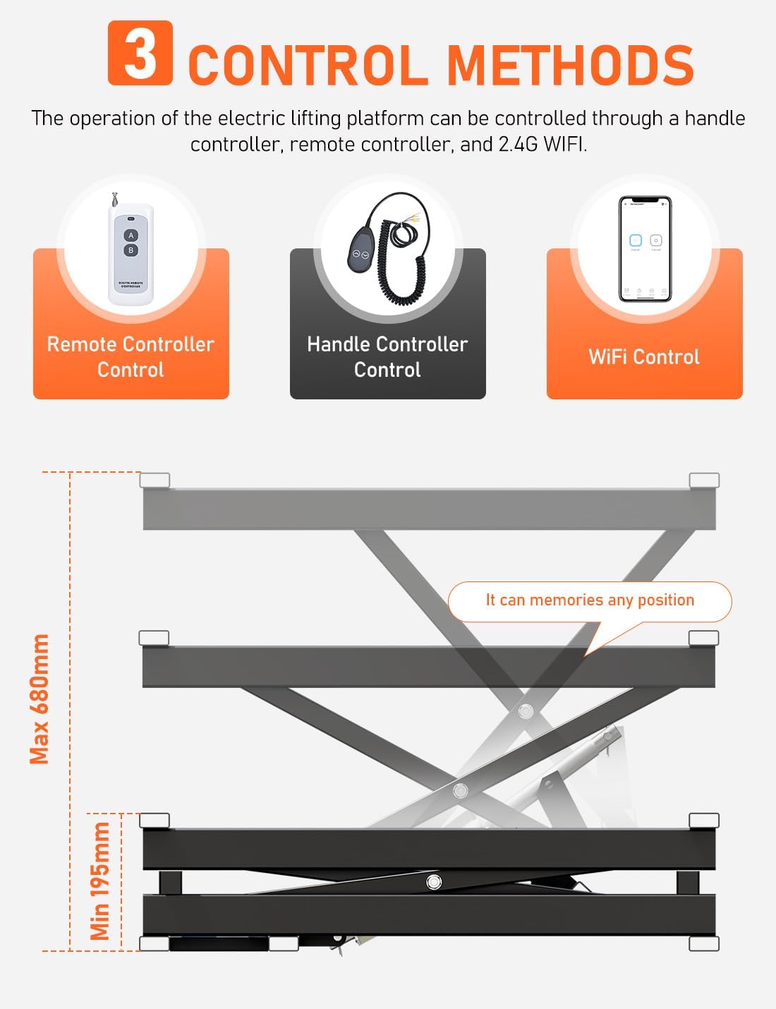 DIHOOL Electric Scissor Lift Table, 350Lbs Capacity, 7.68'-26.77' Height Adjustable Lifting Platform, Super Quiet with Remote & WiFi Control, Obstruction Detection, AC/DC Power for Home/Industrial Use