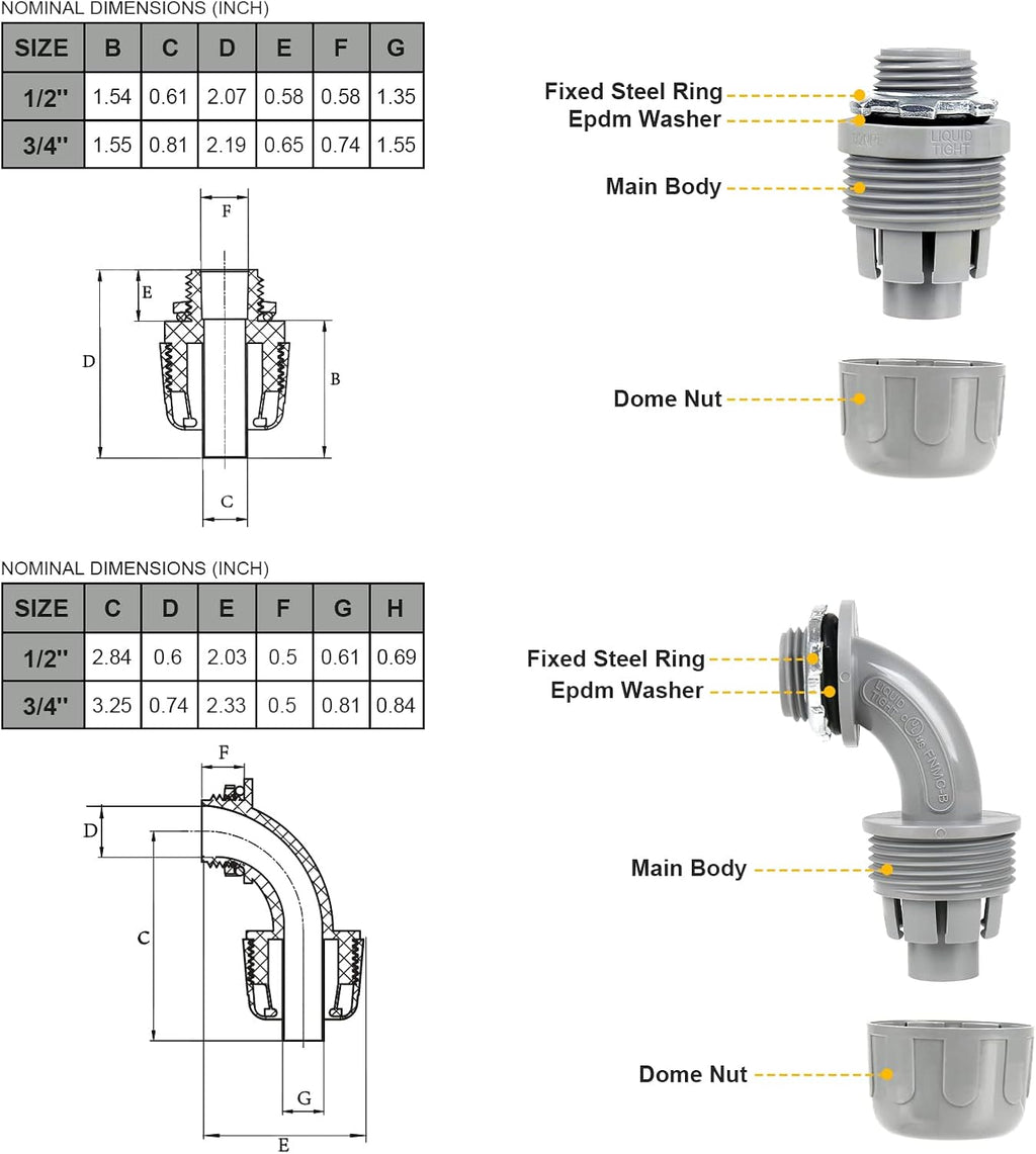 1-1/2(1.5) 50ft Liquid-Tight Conduit and Connector Kit,Flexible Non Metallic Liquid Tight Electrical Conduit Kit with 5 Straight and 3 90-Degree Conduit Connector Fittings,1-1/2in. Dia
