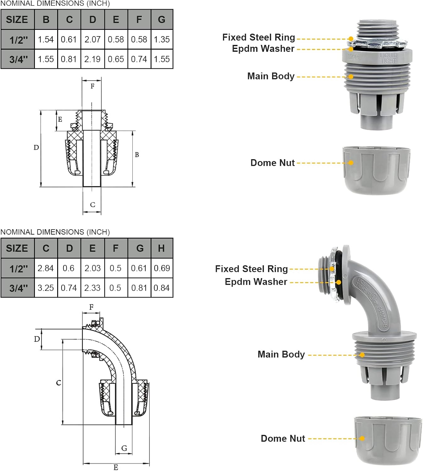1-1/2(1.5) 50ft Liquid-Tight Conduit and Connector Kit,Flexible Non Metallic Liquid Tight Electrical Conduit Kit with 5 Straight and 3 90-Degree Conduit Connector Fittings,1-1/2in. Dia
