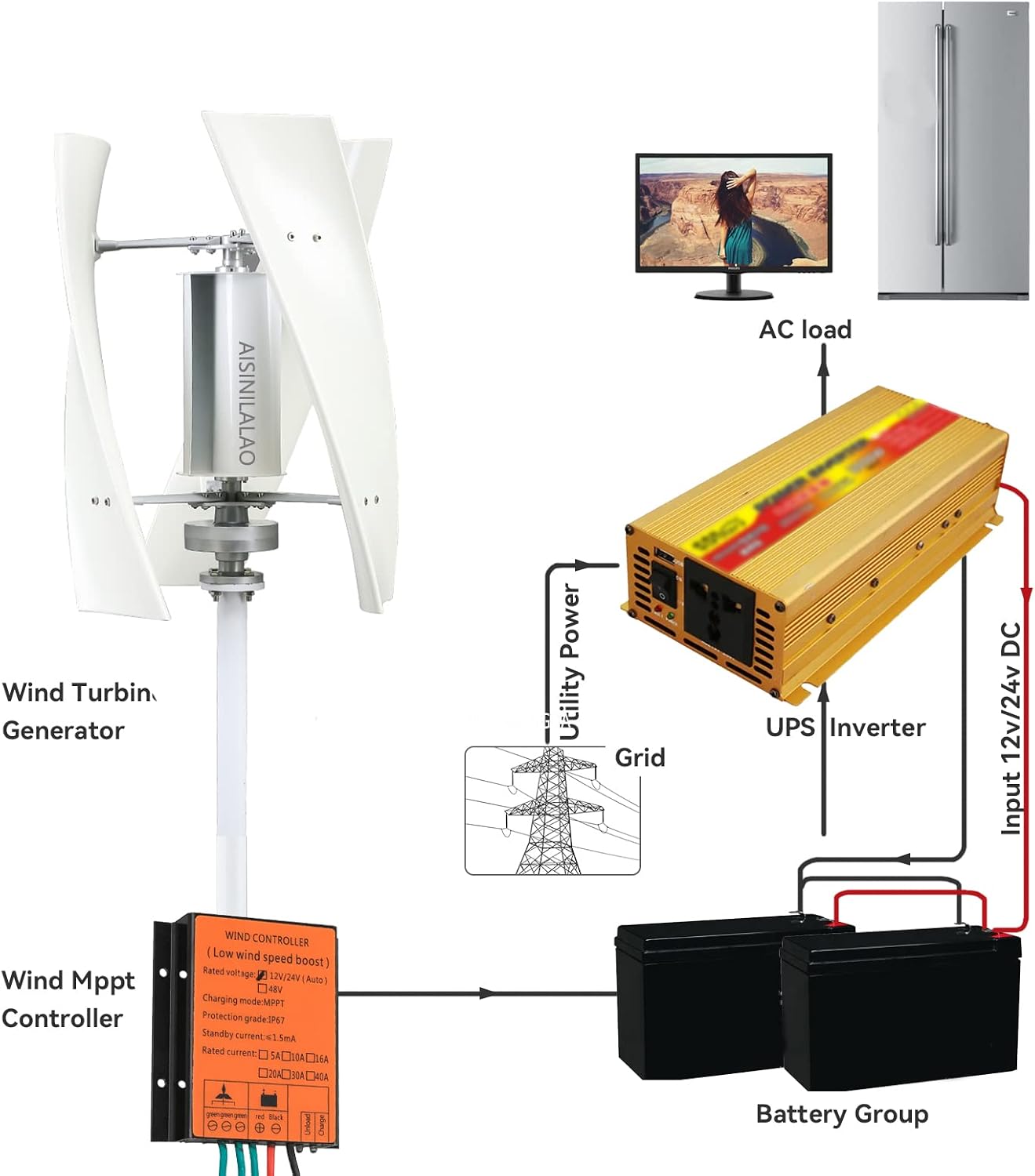 1000W-1500W Vertical Axis Wind Turbines Generator Kit, Noiseless Wind Turbine Generator with Mppt Controller for Home Camping(48V)