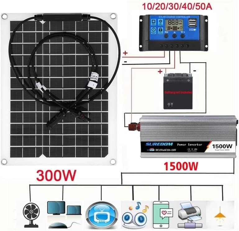 Portable Solar Panels 100W 12V Solar Panel, High-Efficiency Monocrystalline Solar Panel for RV Marine Boat and Other Off-Grid Applications