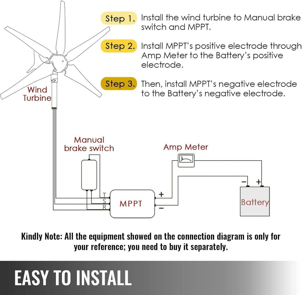 Three-phase Ac Permanent Magnet Synchronous 3000w Wind Turbine Generator windmill turbine 12v 24v 48v with charge controller for Home,Park,RVs,Boats,Farm,12V