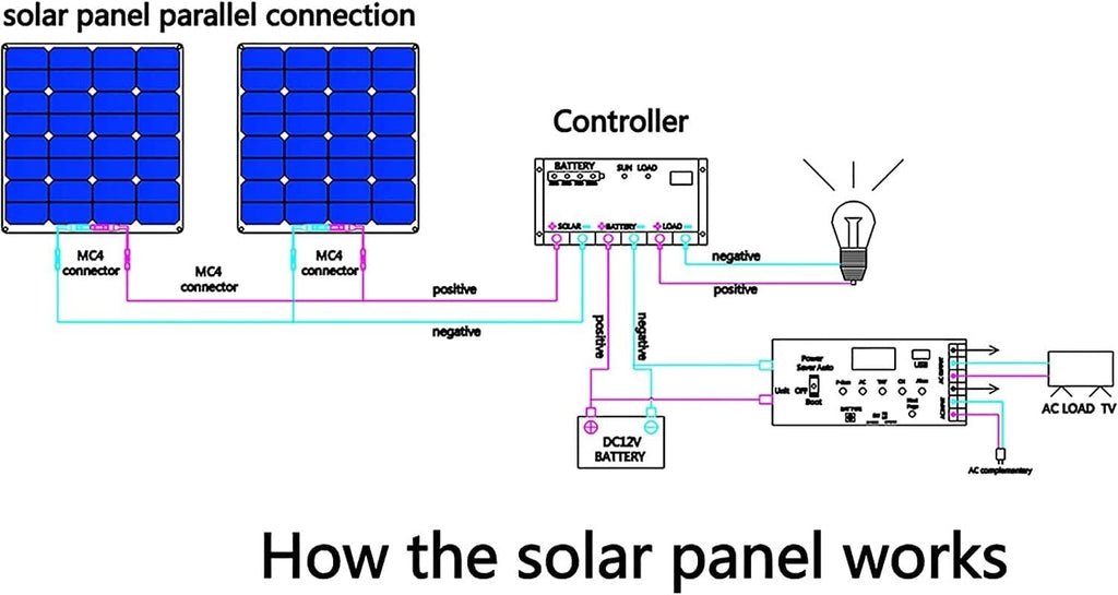 Portable Solar Panels 4pcs 100W Flexible Solar Panels Kits with 60A Controller, 18 Volt Monocrystalline Solar Panel Module for Off Grid PV Power for Home, Camping, Boat