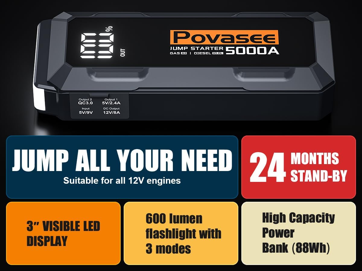5000A Jump Starter | Povasee A40 Car Battery Jump Starter, 12V Portable Power Pack for All Gas & 10L Diesel Engines, with 3' LCD Display, Dual USB Output & Multi-Mode LED Light