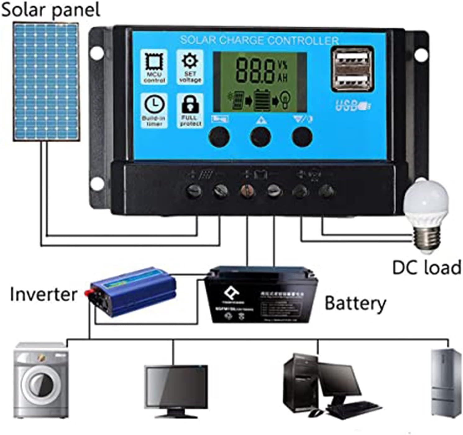200W Portable Solar Panel Kit,2 * 100W Semi-Flexible Bendable Mono Off-Grid Solar Power Kit Charger Include Controller with USB Output Ports for RV Boat Cabin Van Car,60Acontroller
