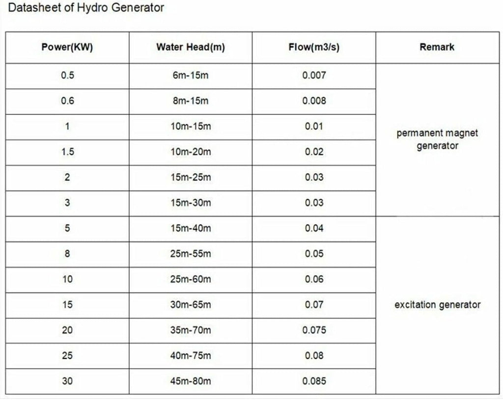 1KW/2KW 110V Hydroelectric Generator All-copper Wire Permanent Magnet Single-phase Tilt-type Hydroelectric Generator With Free Solar Garden Lights (Color : 1000W, Size : 110V)