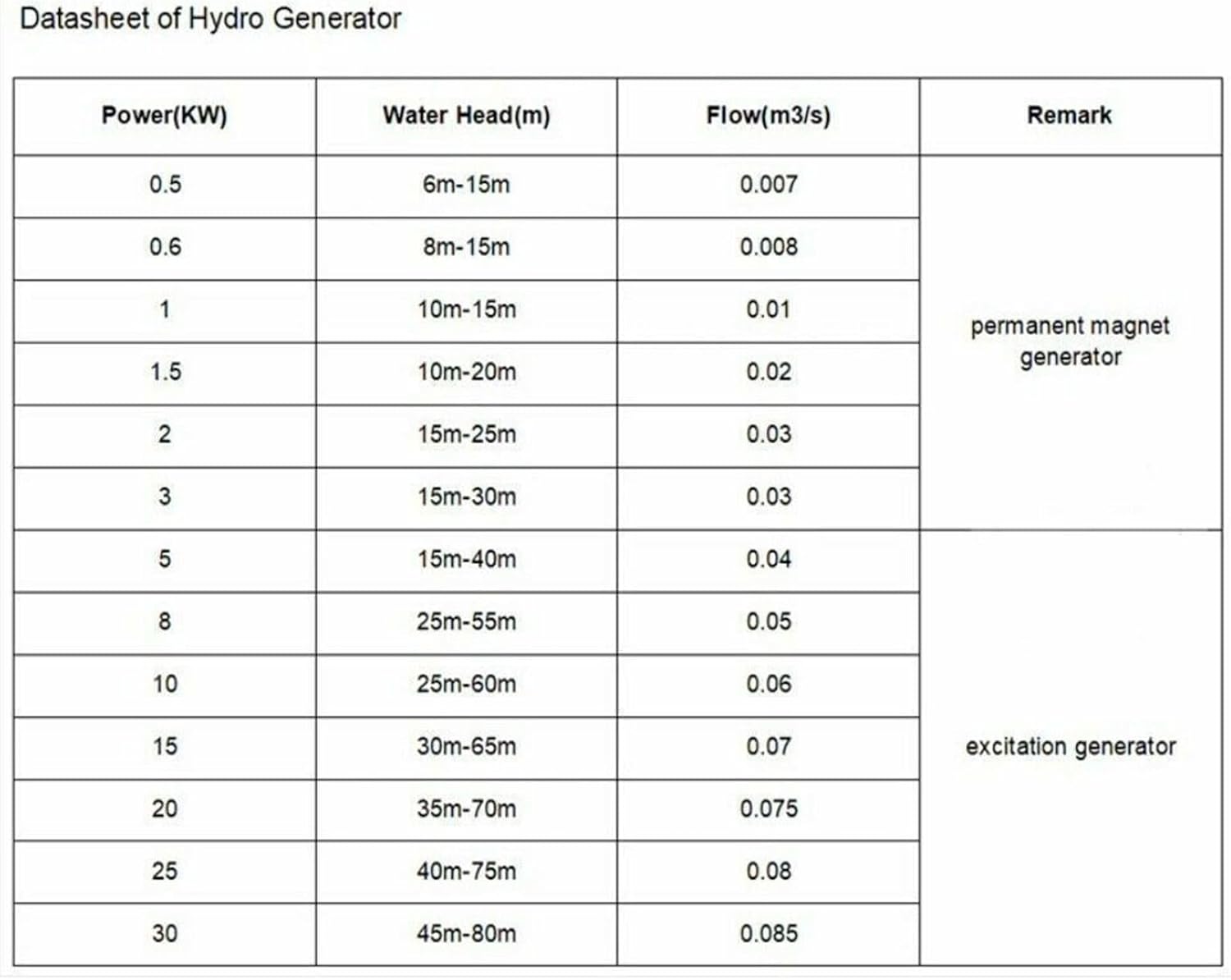 1KW/2KW 110V Hydroelectric Generator All-copper Wire Permanent Magnet Single-phase Tilt-type Hydroelectric Generator With Free Solar Garden Lights (Color : 1000W, Size : 110V)