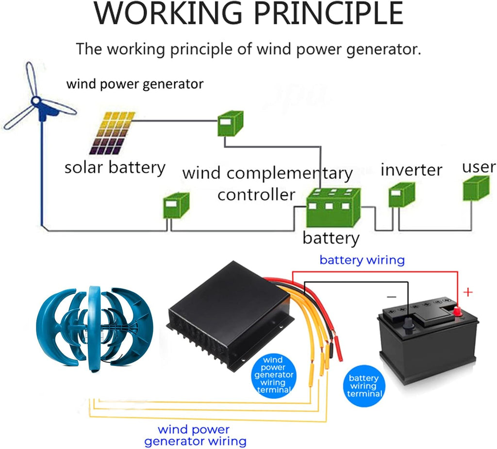 Blue Wind Turbine 5 Blades Vertical Wind Power Generator 12V/24V /48V 3000W Vertical Wind Turbine Generator for Garden & Home