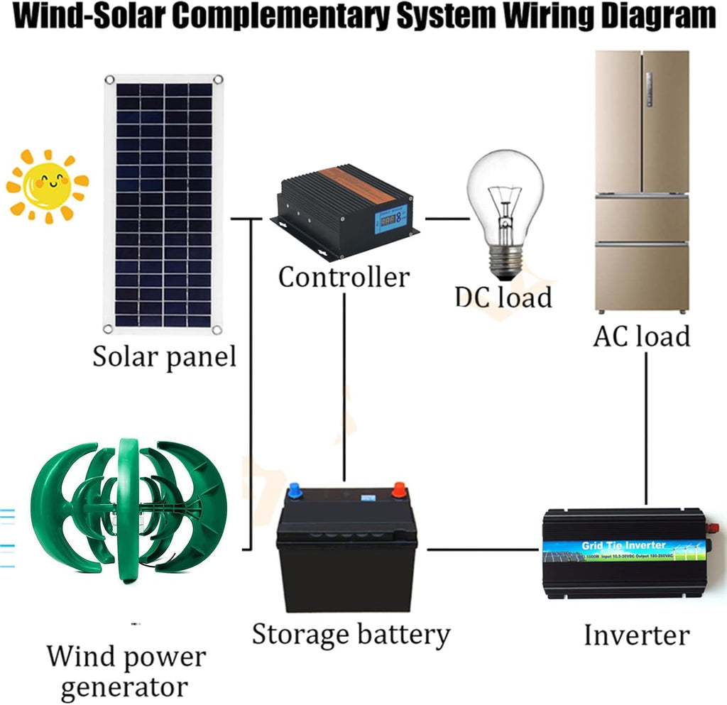 1000W-1500W No Noise Vertical Magnetic Wind Generator, with Charge Controller Vertical Axis Wind Turbine for Outdoor Garden(5 Blades,220V)