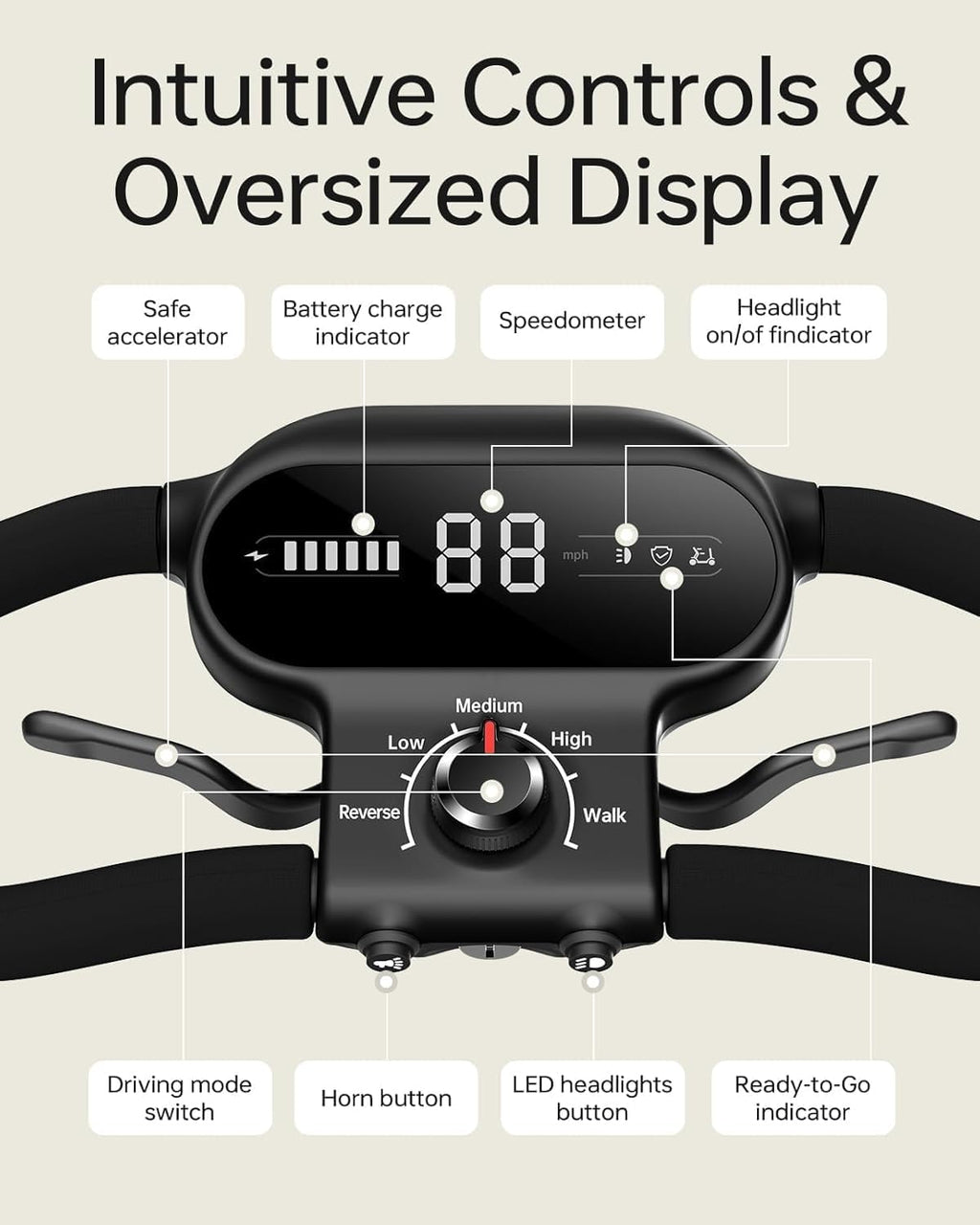 Paiseec Mobility Scooter S3 Pro 40 Miles, Airline Approved Mobility Scooter for Seniors, Intelligent Speed Control Foldable Mobility Scooters, 250W Powered All Terrain Mobility Scooters for Adults