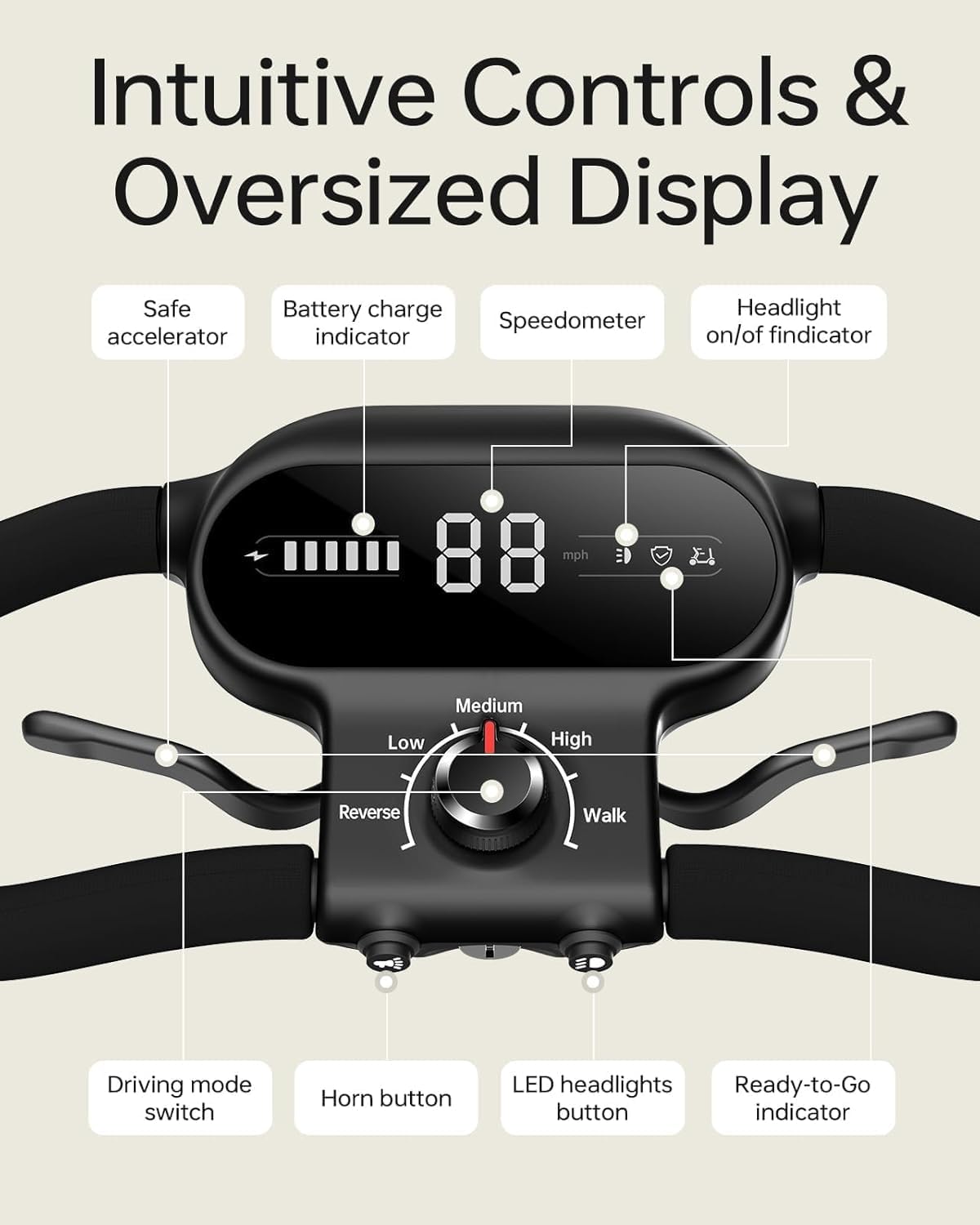 Paiseec Mobility Scooter S3 Pro 40 Miles, Airline Approved Mobility Scooter for Seniors, Intelligent Speed Control Foldable Mobility Scooters, 250W Powered All Terrain Mobility Scooters for Adults