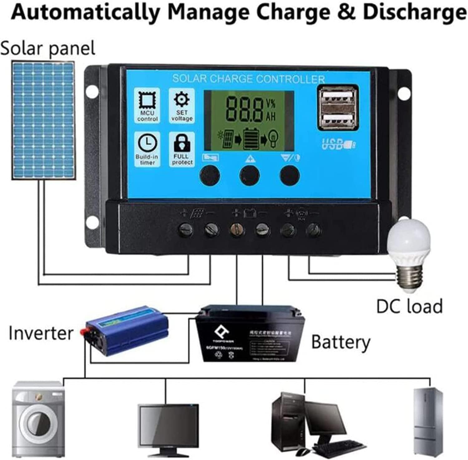 250W Solar Panel, with 30A Charge Controller Foldable Solar Panel Solar Generator, Emergency Power Supply for Outdoor Camping Travel Fishing,2 * 250W