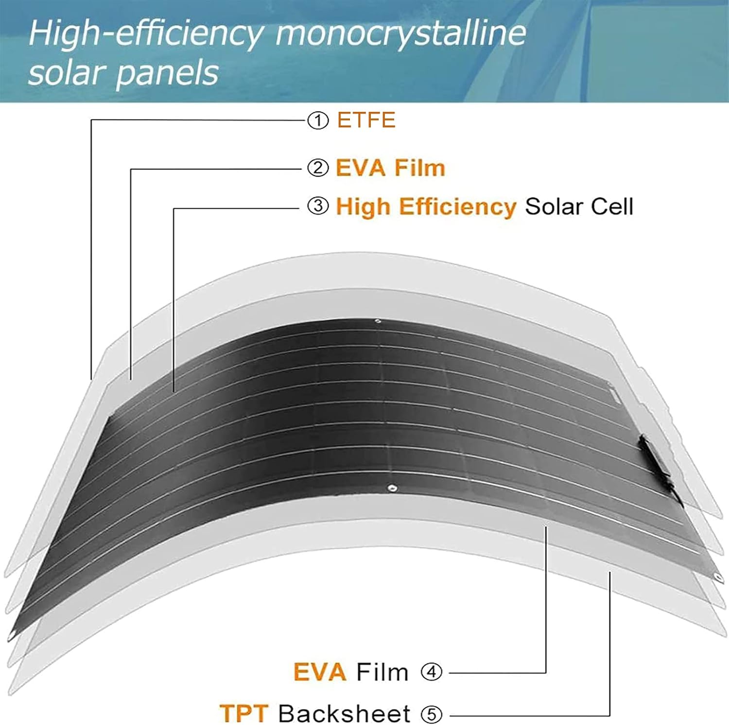 100W Flexible Solar Panel,High-Efficiency Monocrystalline Module Solar Panels Kit Portable Solar Battery Chargers for RV, Boat, Solar Generator