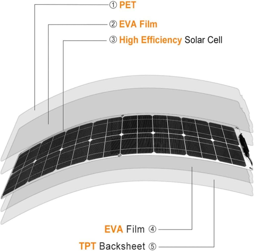 Solar Panel Portable Solar Panel Kit, 200 Watt Solar Panel Kit 2X100W Flexible Monocrystalline Include Charge Controller and Cable for Home, Camping, Boat, Caravan