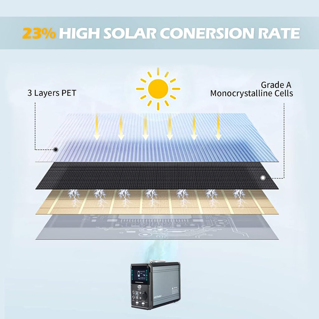 HOTWAV 120W Foldable Solar Panel for Power Station Generator, IP66 Portable Solar Panel kit with MC-4 Output, Monocrystalline Solar Panel Suitcase