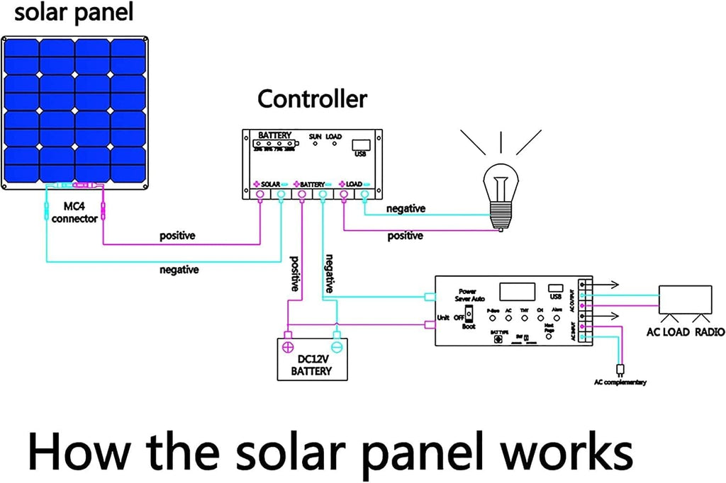 Portable Solar Panels 4pcs 100W Flexible Solar Panels Kits with 60A Controller, 18 Volt Monocrystalline Solar Panel Module for Off Grid PV Power for Home, Camping, Boat