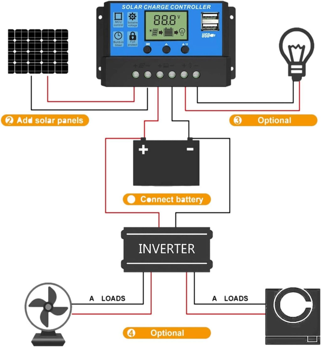 110V/220V 300W Solar Panel Kit Complete Solar Generator Inverter 300W Controller 30A Photovoltaic Panel 18W Home Grid System (Color : Black, Size : 12V to110V)