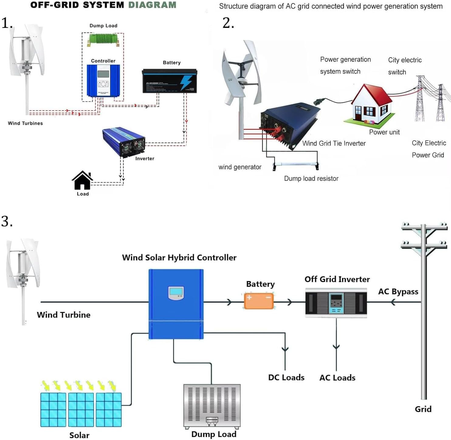 Wind Turbine Generator Kit, 12000W Portable Vertical Helix Wind Power Turbine Generator with MPPT Controller Home Outdoor Power Generation Home, Home Power Energy Kit,24V